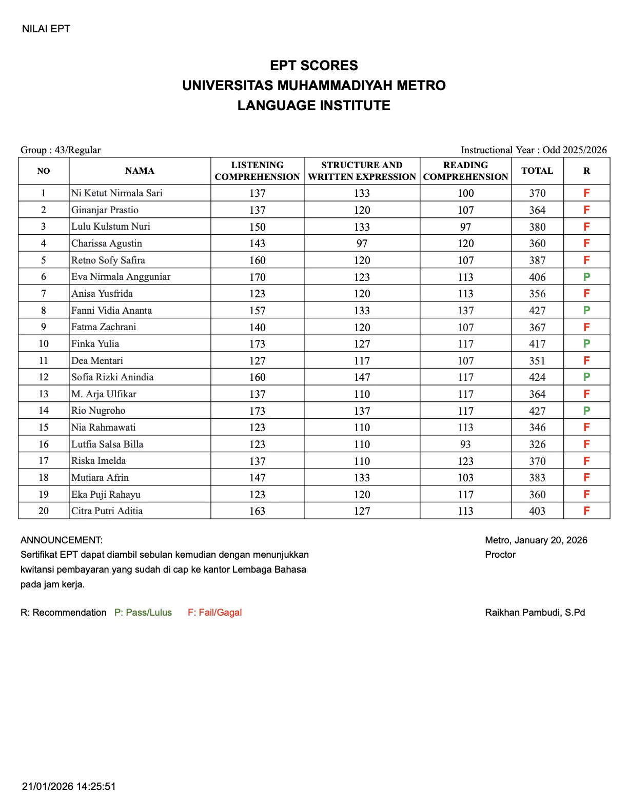 Nilai Tes EPT Lembaga Bahasa Grup 43