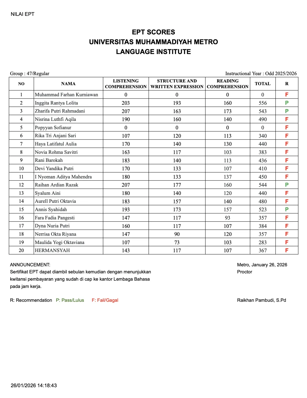Nilai Tes EPT Lembaga Bahasa Grup 47