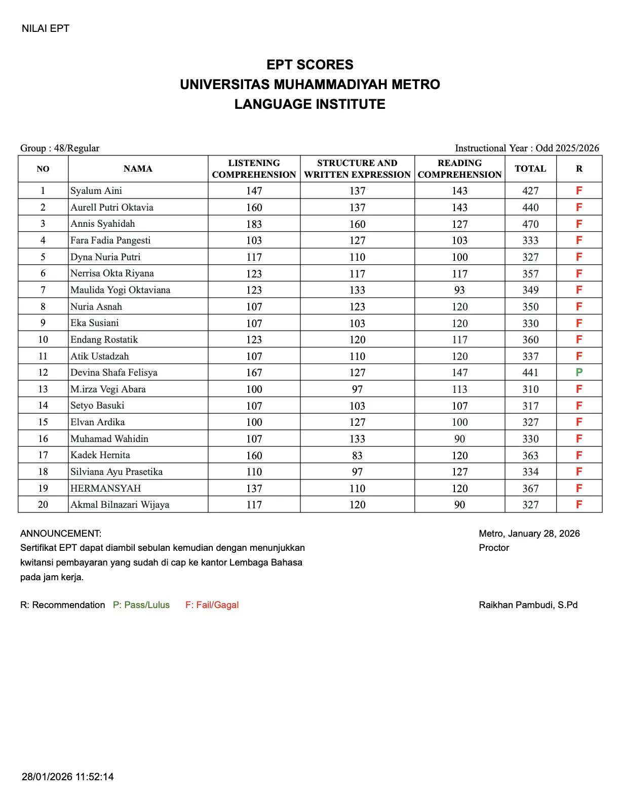 Nilai Tes EPT Lembaga Bahasa Grup 48