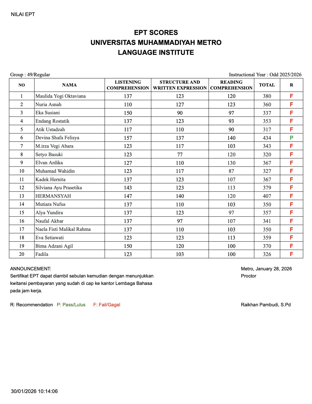 Nilai Tes EPT Lembaga Bahasa Grup 49