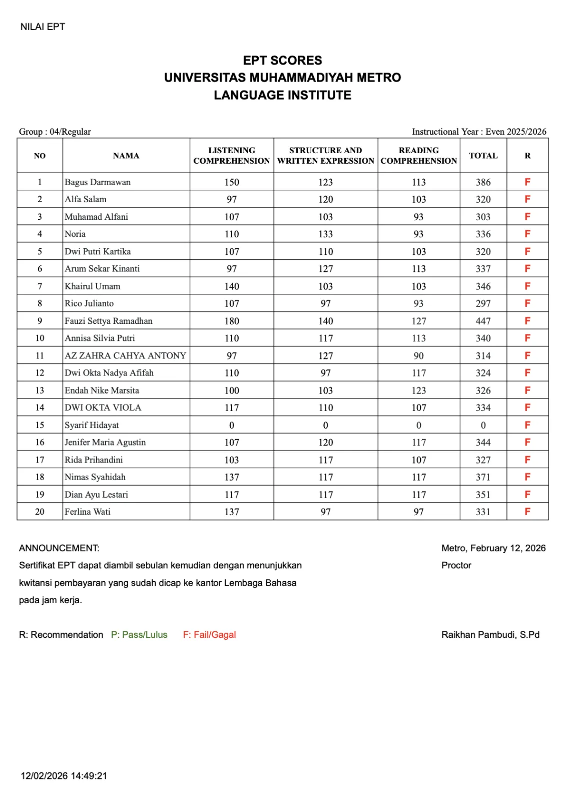 Nilai Tes EPT Lembaga Bahasa Grup 4
