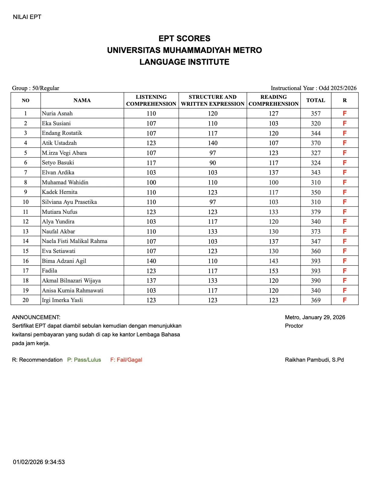 Nilai Tes EPT Lembaga Bahasa Grup 50