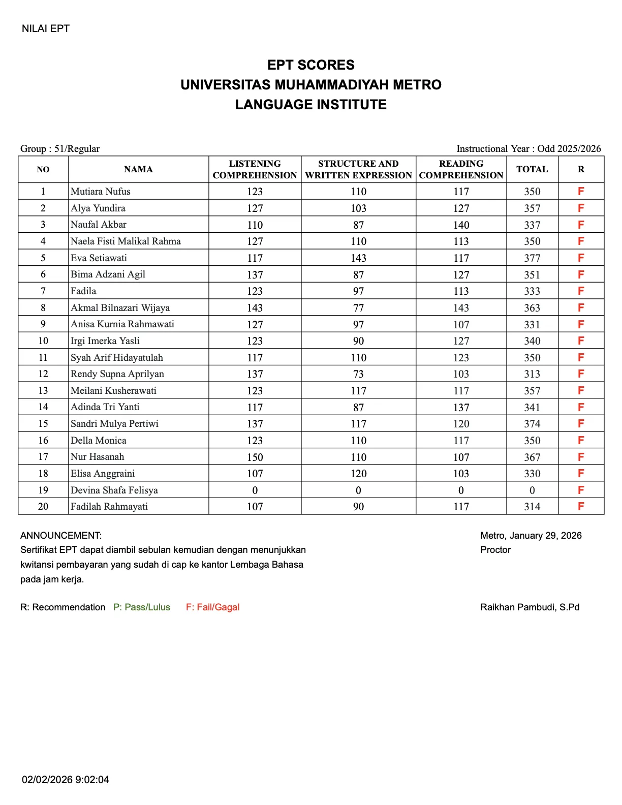 Nilai Tes EPT Lembaga Bahasa Grup 51