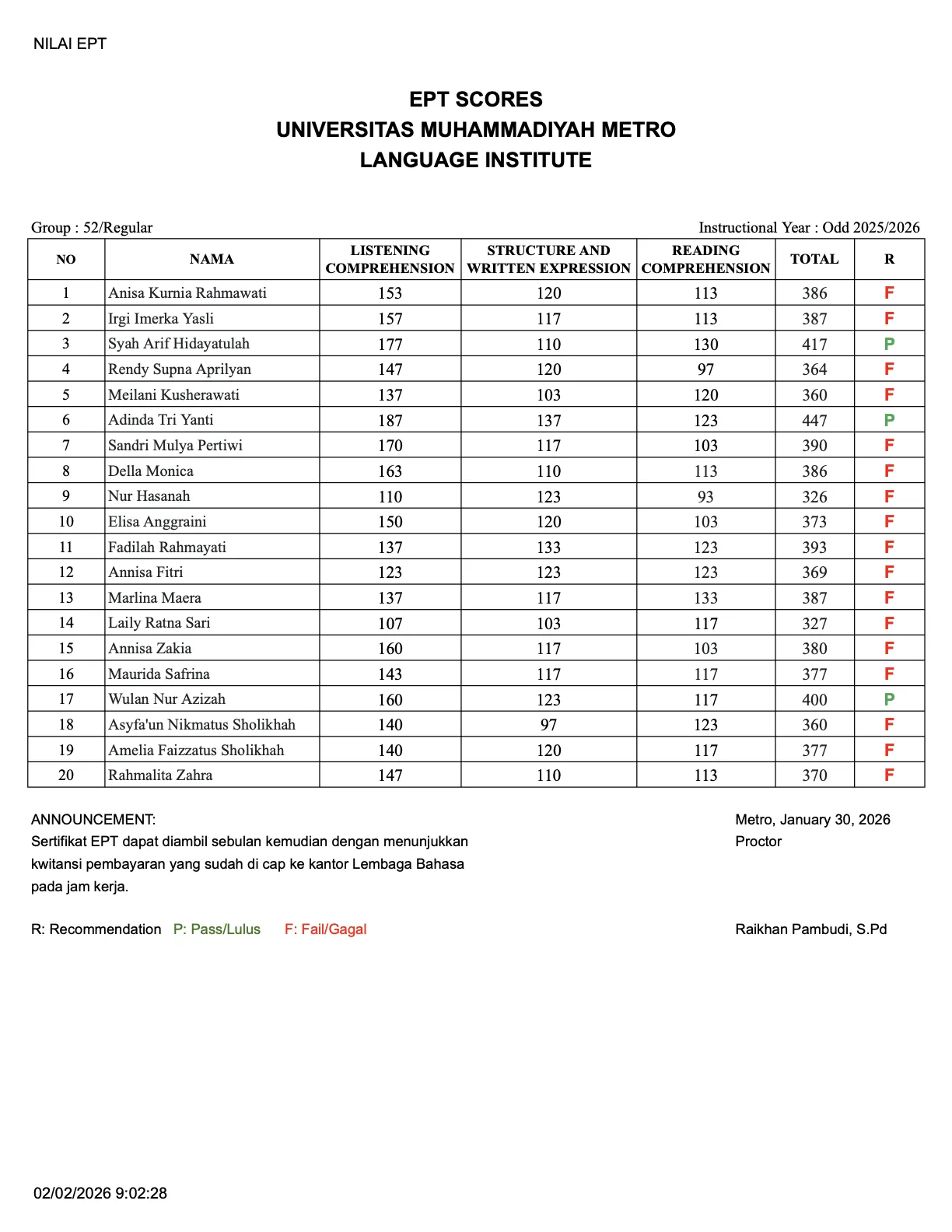 Nilai Tes EPT Lembaga Bahasa Grup 52