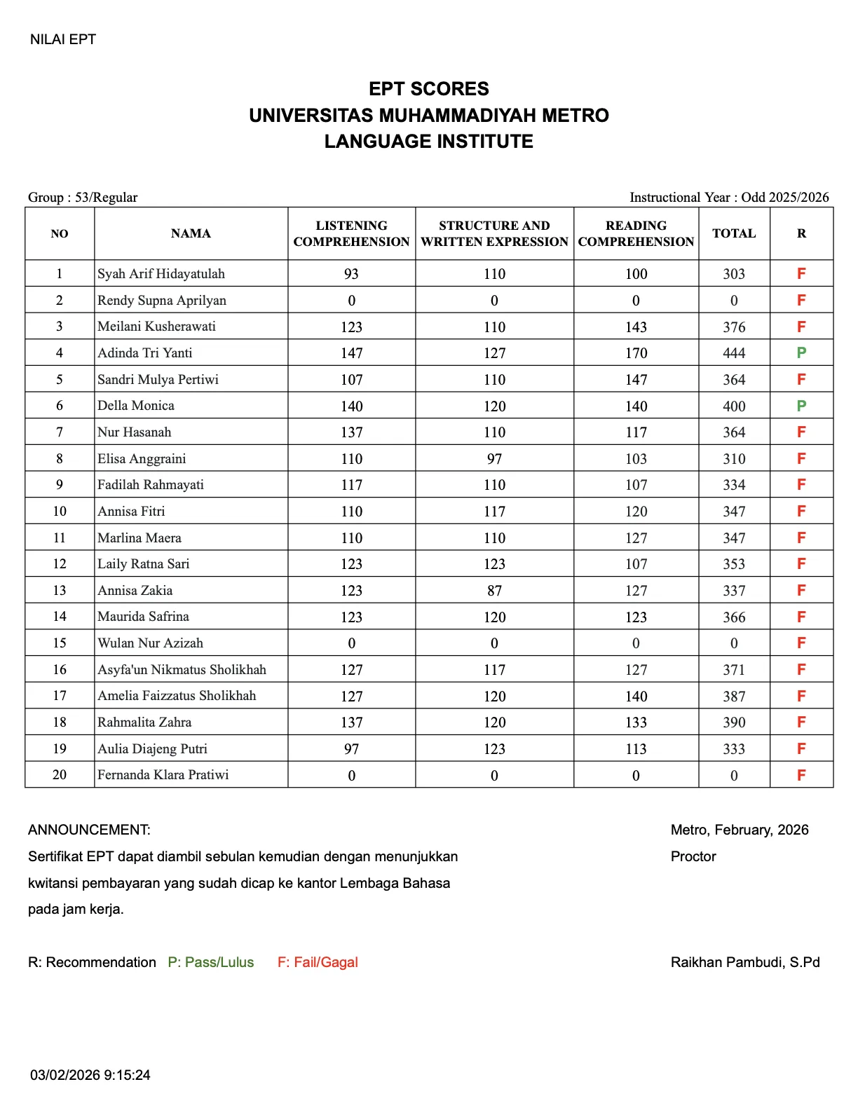 Nilai Tes EPT Lembaga Bahasa Grup 53
