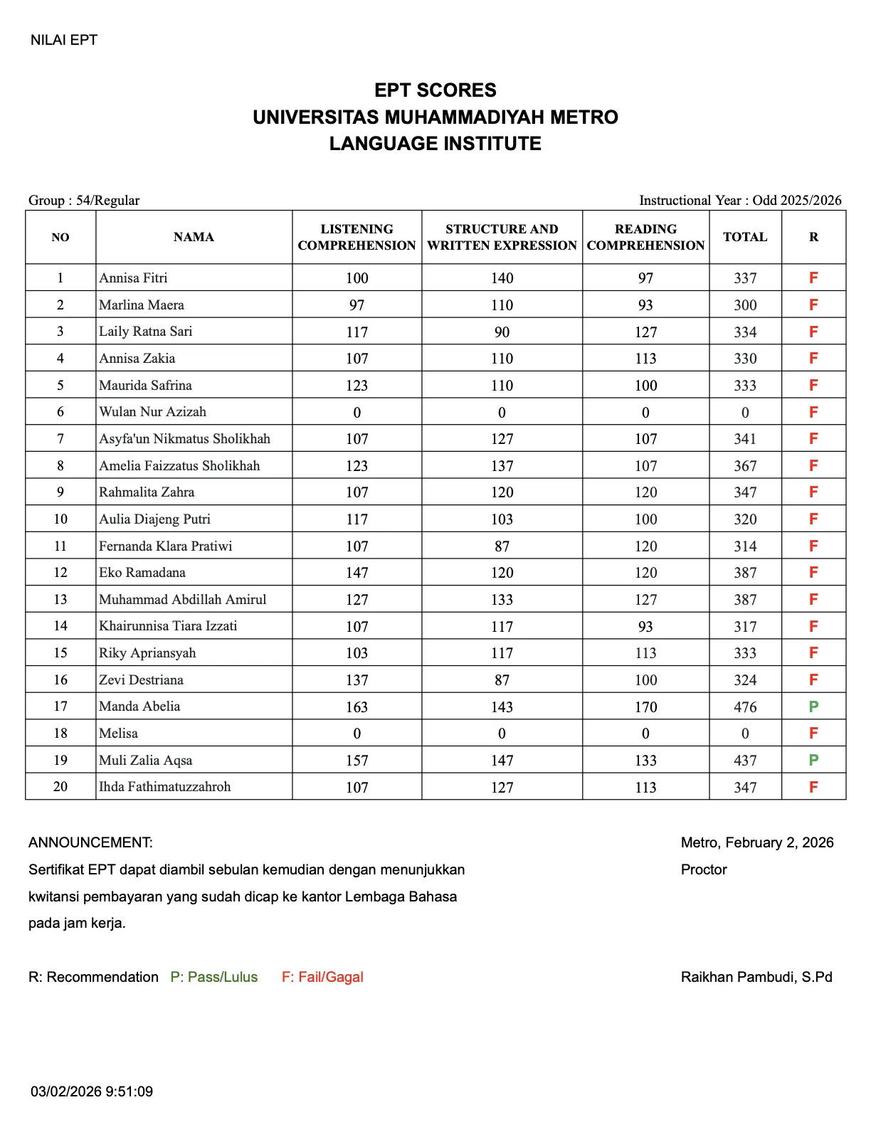 Nilai Tes EPT Lembaga Bahasa Grup 54