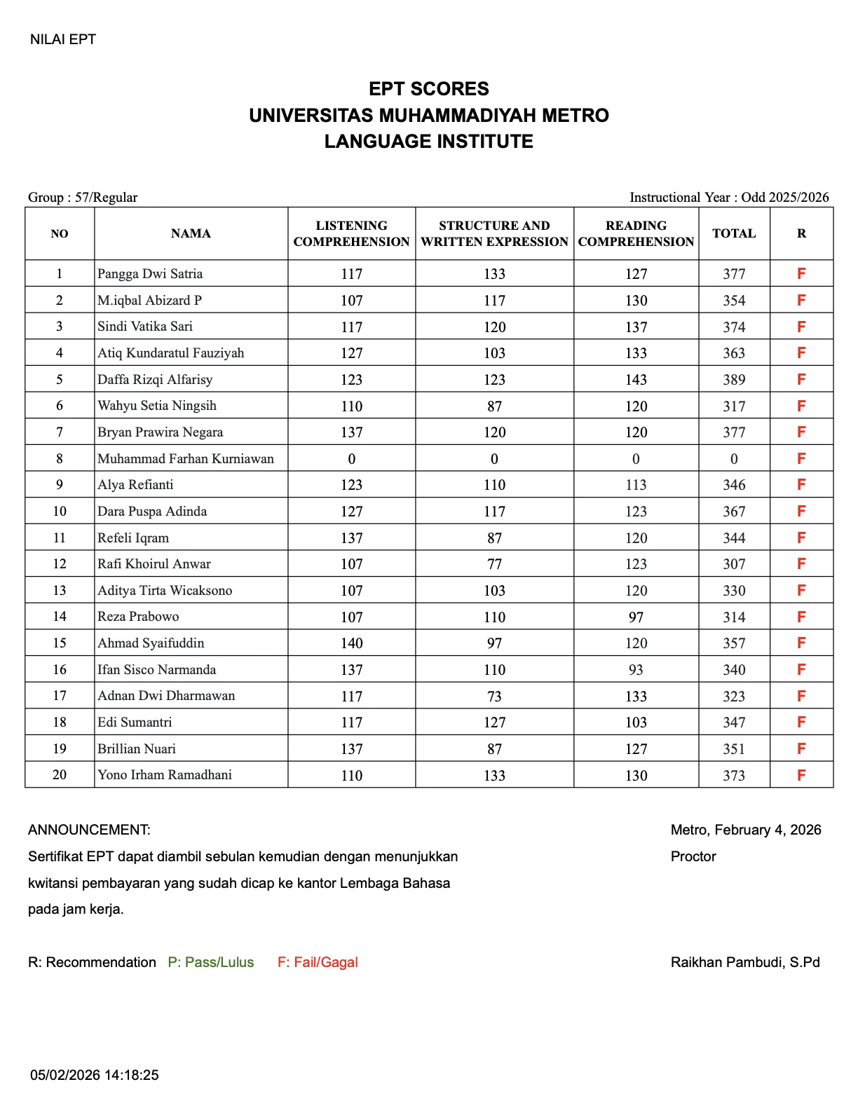 Nilai Tes EPT Lembaga Bahasa Grup 57