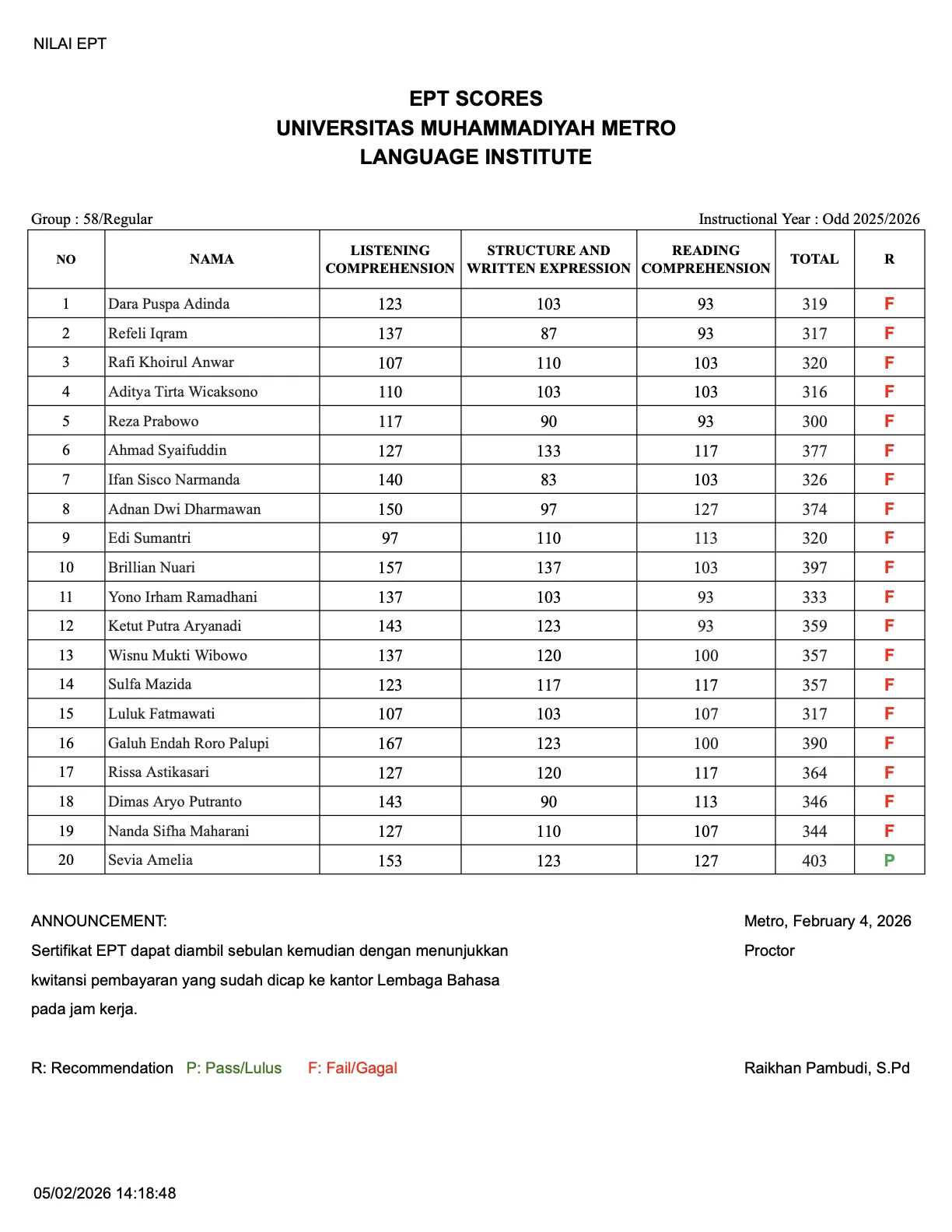 Nilai Tes EPT Lembaga Bahasa Grup 58