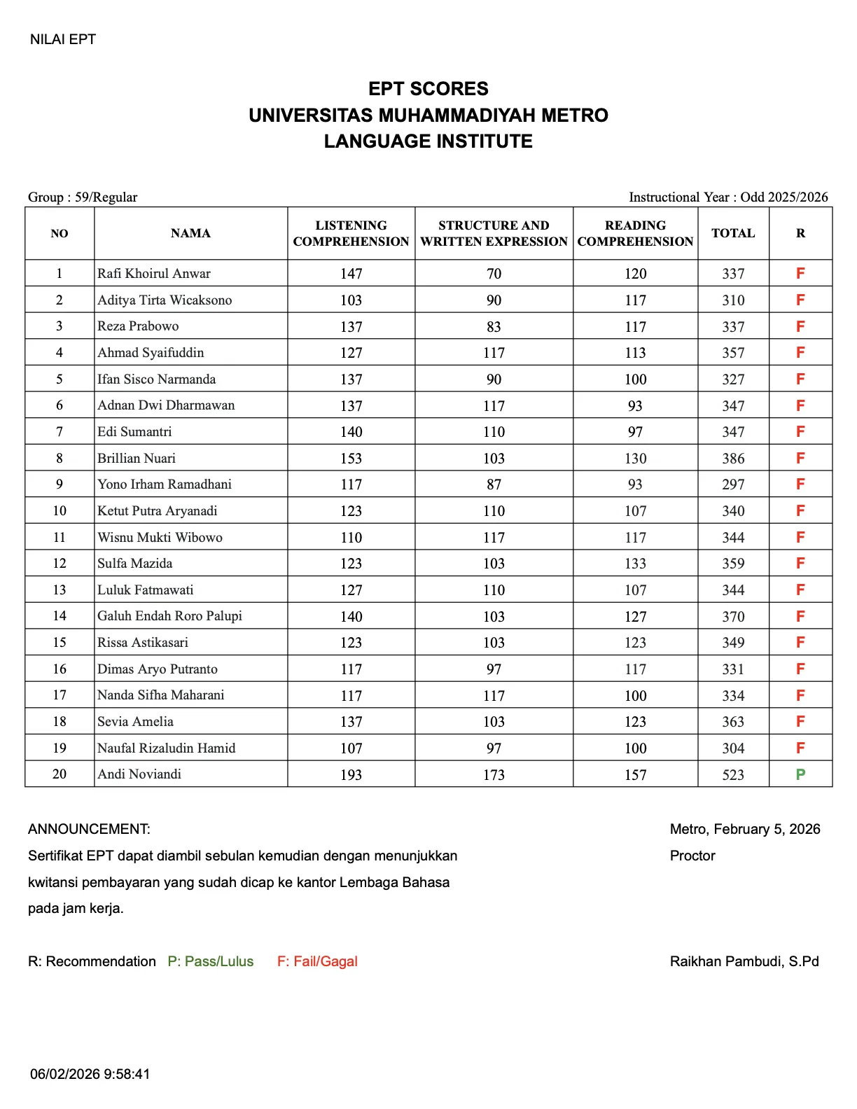Nilai Tes EPT Lembaga Bahasa Grup 59