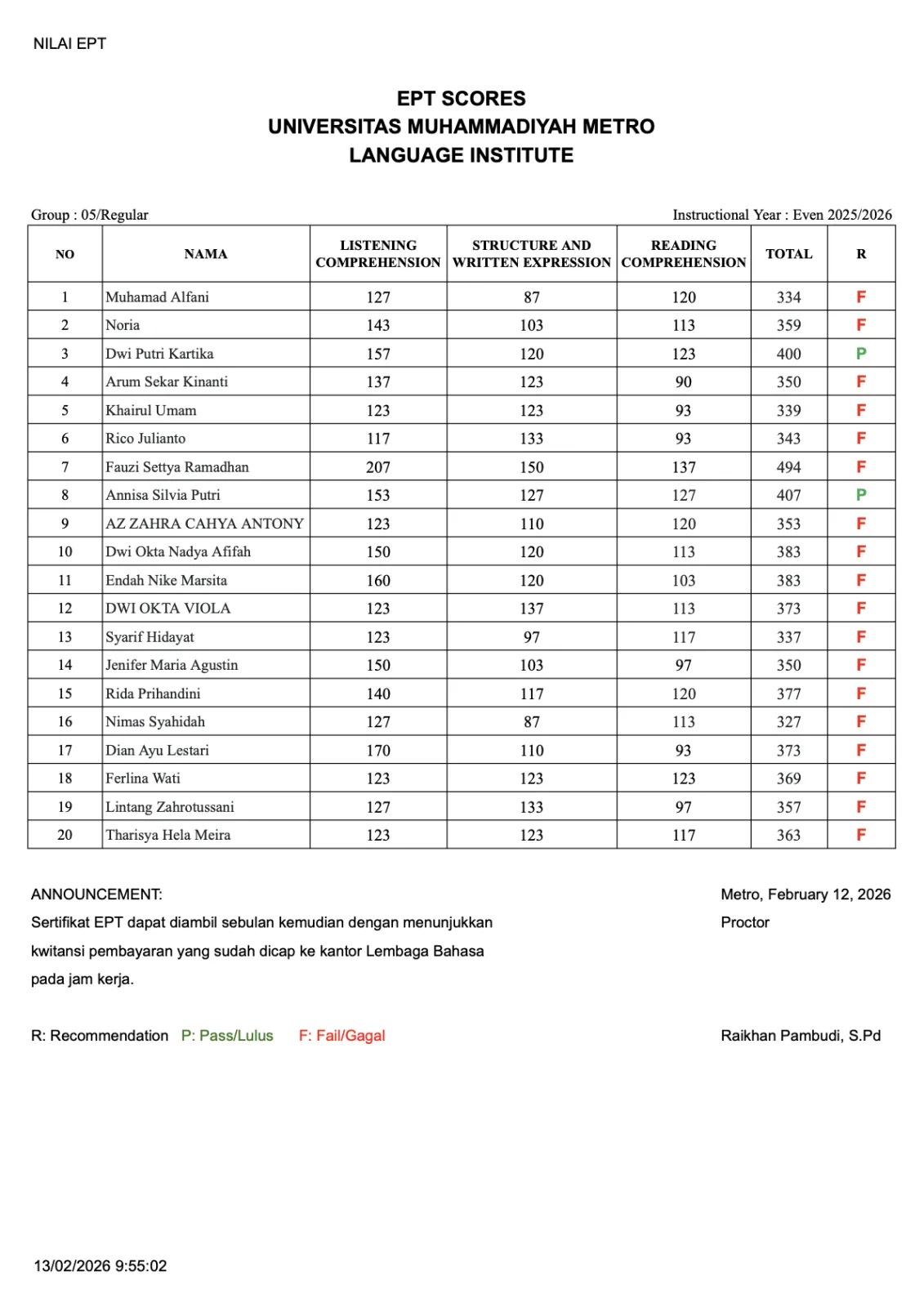 Nilai Tes EPT Lembaga Bahasa Grup 05