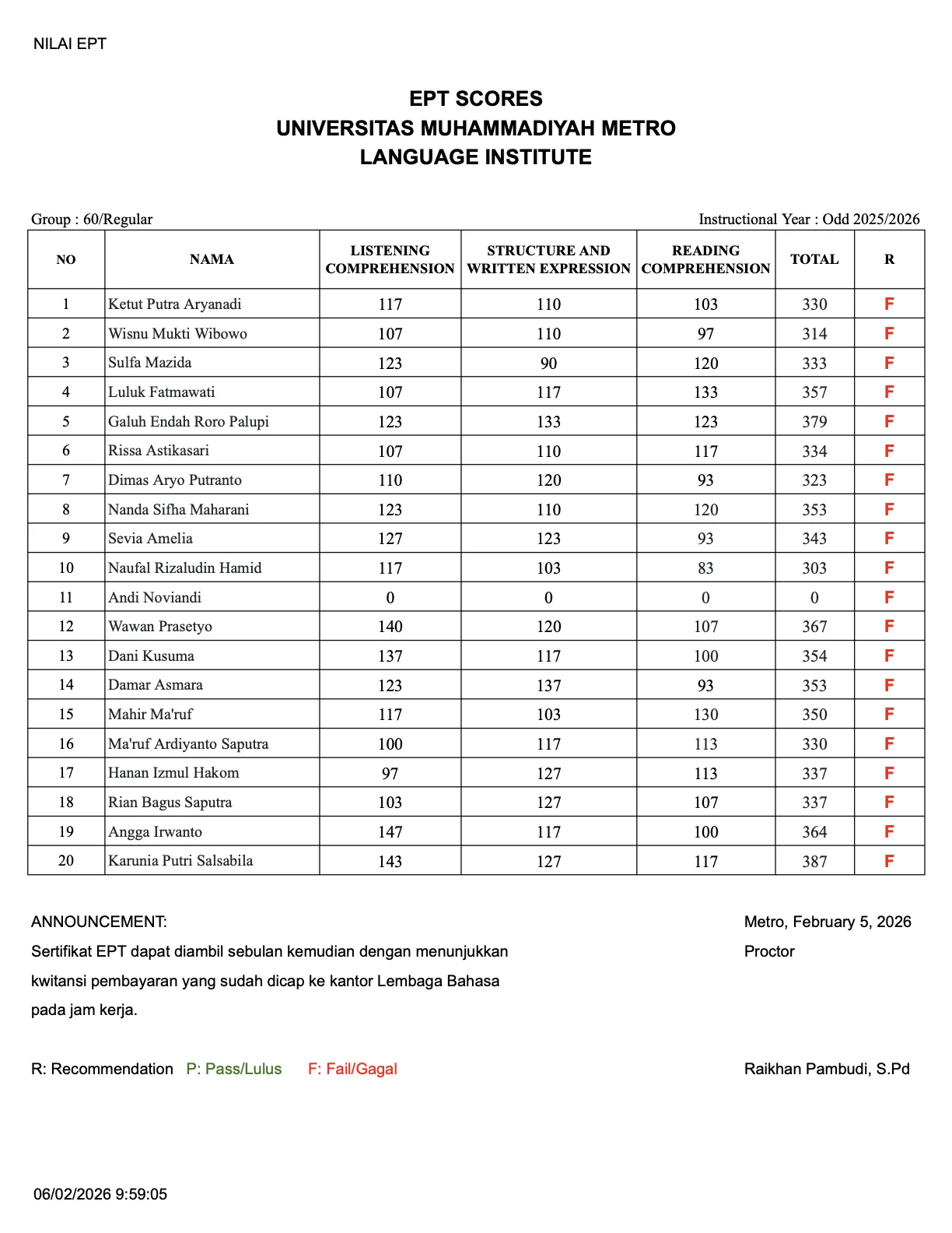 Nilai Tes EPT Lembaga Bahasa Grup 60