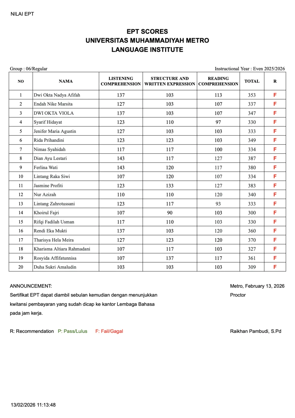 Nilai Tes EPT Lembaga Bahasa Grup 06